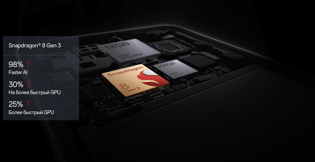 OnePlus-13R