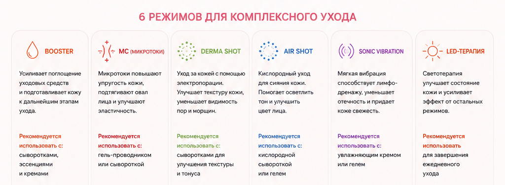 medicube в Омске medicube